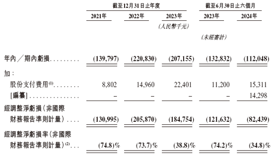 智驾公司「佑驾创新」，递交IPO招股书，拟香港上市，其已通过备案，中信、中金联席保荐  第7张