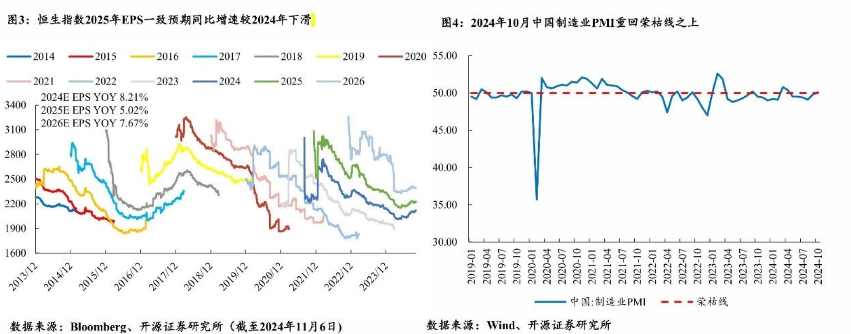 明年继续看多港股！机构称或仍具备较大上涨空间  第2张