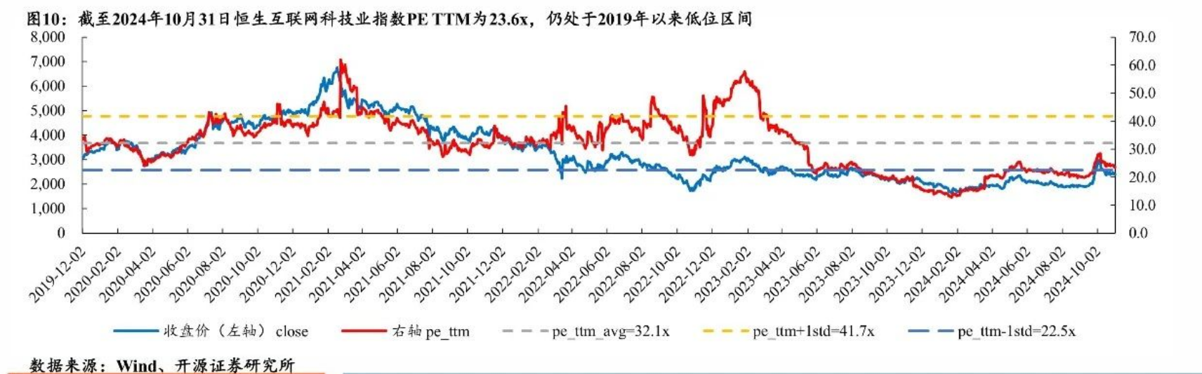 明年继续看多港股！机构称或仍具备较大上涨空间  第3张