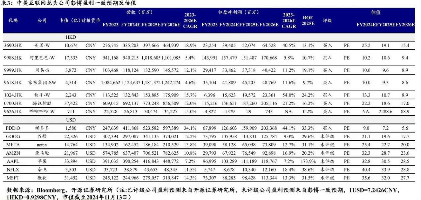 明年继续看多港股！机构称或仍具备较大上涨空间  第6张