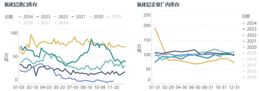 氧化铝上行动力不足，已露疲态  第10张