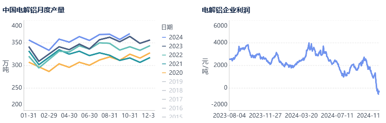 氧化铝上行动力不足，已露疲态  第11张