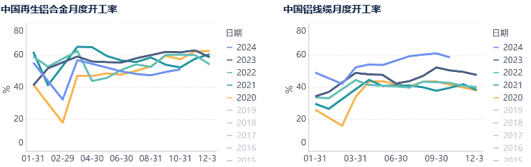 氧化铝上行动力不足，已露疲态  第16张