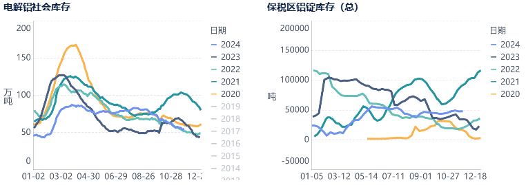 氧化铝上行动力不足，已露疲态  第22张