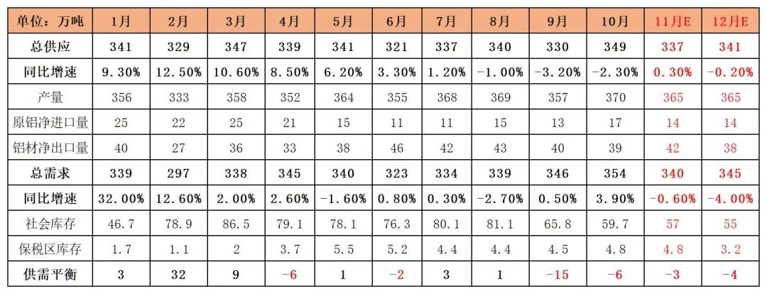 氧化铝上行动力不足，已露疲态  第27张