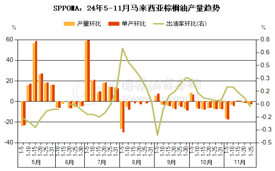 棕榈油卷土重来，上行通道犹在  第4张