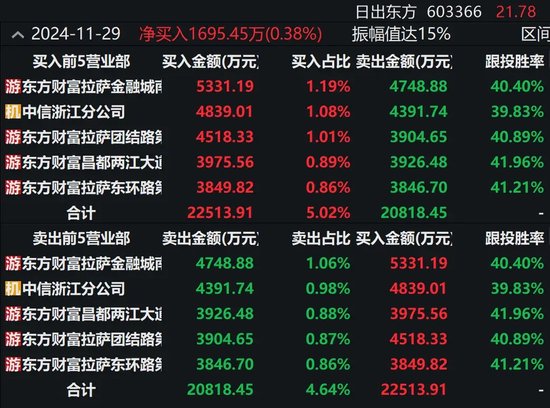 地天板！这只大牛股突发公告  第2张