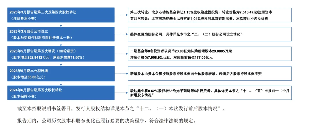 “科创板八条”发布后，首家未盈利企业IPO获受理  第3张