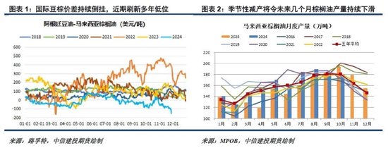 洪涝加剧供应担忧，棕榈油重拾涨势  第3张