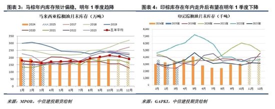 洪涝加剧供应担忧，棕榈油重拾涨势  第4张