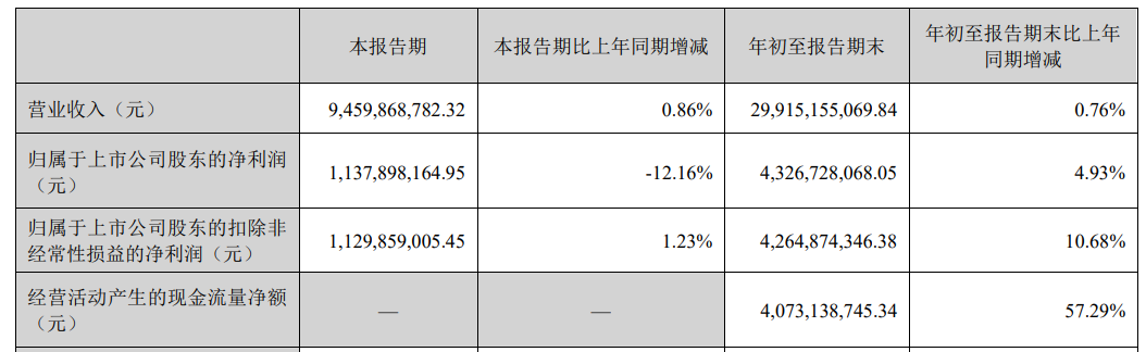 中药龙头云南白药拟出资50亿元，参与设立中医药相关基金  第2张