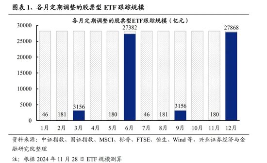 再迎新纪录！增量资金持续入场  第3张