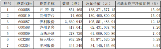 白酒龙头利好不断！吃喝板块午前爆发，食品ETF（515710）盘中上探3.02%！机构：2025年食饮行业或将复苏  第2张