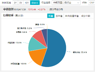 11月红盘收官，A股上演大逆转！金融科技ETF（159851）盘中触及涨停，标的单月上涨9.65%领跑市场  第9张