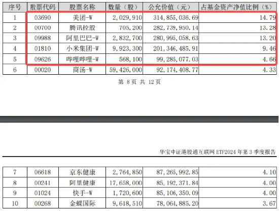 12月开门红，小米强势领涨！Xiaomi SU7月交付量续创新高，港股互联网ETF（513770）涨近2%  第3张