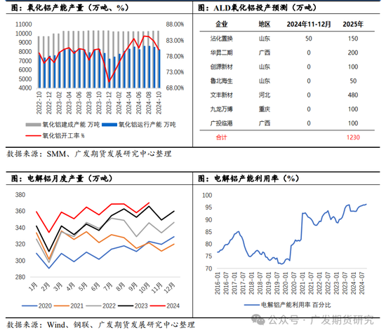 烧碱需求分析之氧化铝  第7张