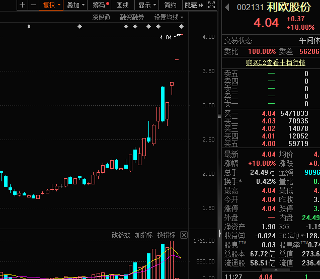 超547万手，AI营销龙头，资金大买！海南股，涨停潮，原因曝光  第2张