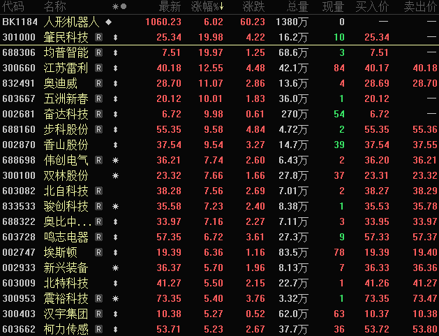 超547万手，AI营销龙头，资金大买！海南股，涨停潮，原因曝光  第3张