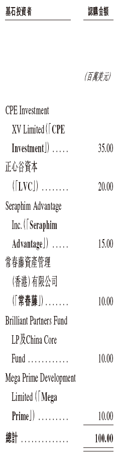 毛戈平引入CPE、正心谷、常春藤等基石投资者 12月10日香港上市  第3张