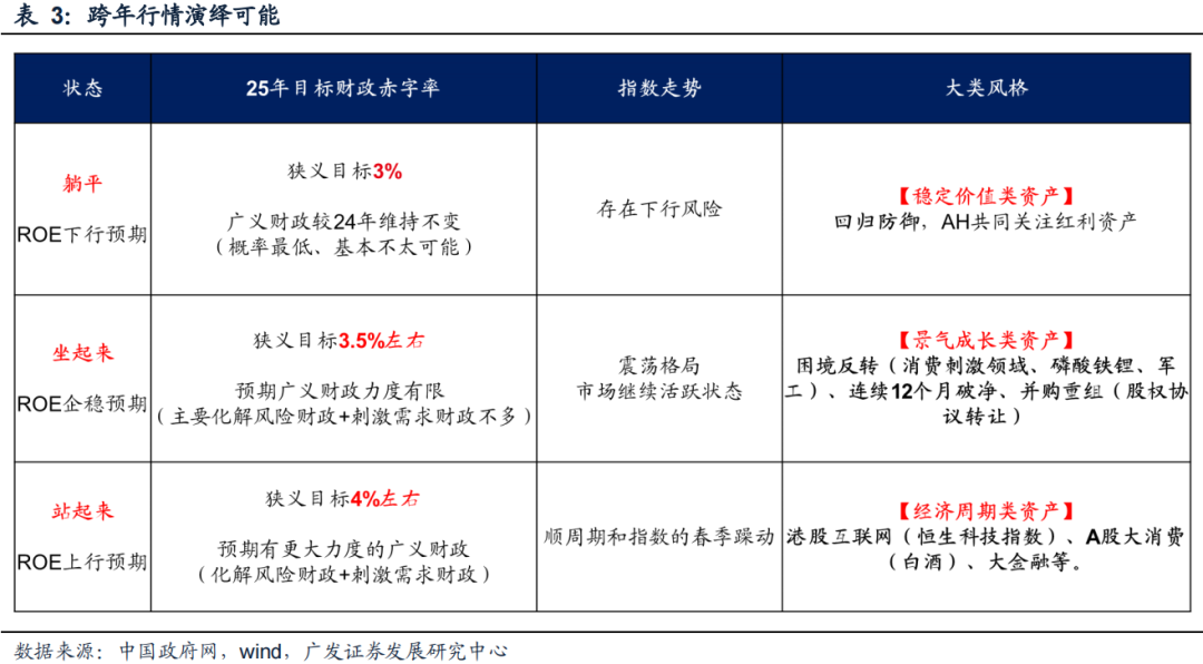 广发策略复盘：八大要点看24年11月主要变化  第3张