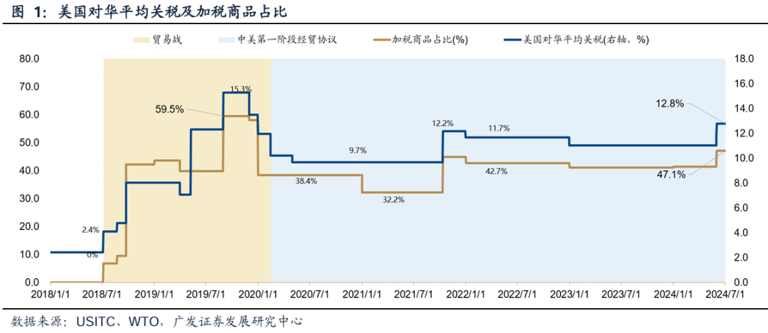 广发策略复盘：八大要点看24年11月主要变化  第5张