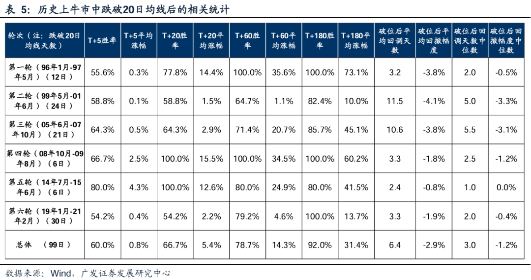 广发策略复盘：八大要点看24年11月主要变化  第6张