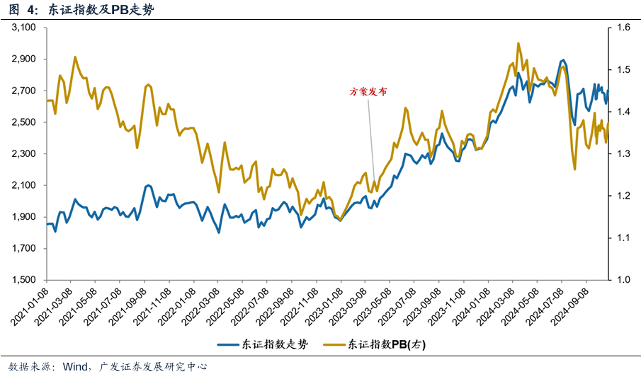 广发策略复盘：八大要点看24年11月主要变化  第11张