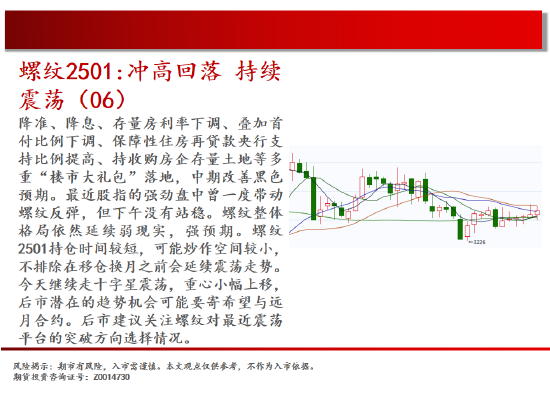 中天期货:螺纹冲高回落持续震荡 生猪底部大震荡
