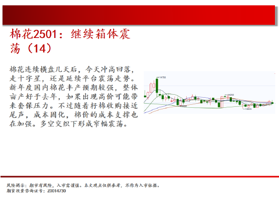 中天期货:螺纹冲高回落持续震荡 生猪底部大震荡  第14张
