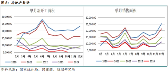 黑色建材（钢材）12月报：关注12月会议具体结果  第8张