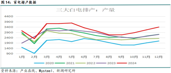 黑色建材（钢材）12月报：关注12月会议具体结果  第16张