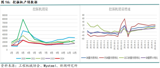 黑色建材（钢材）12月报：关注12月会议具体结果  第18张