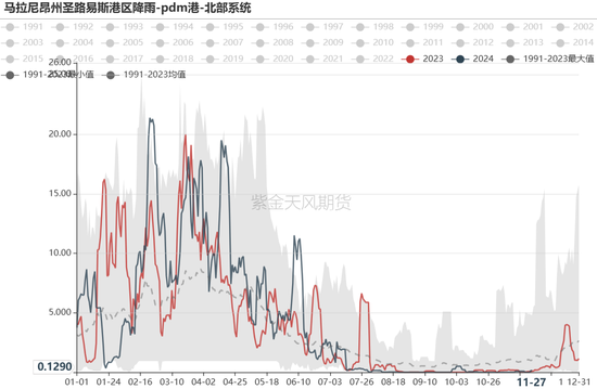 铁矿：库存限制上方高度  第3张