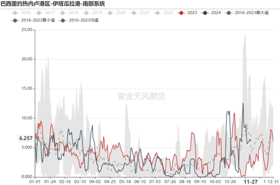 铁矿：库存限制上方高度  第4张