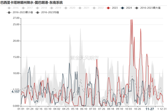 铁矿：库存限制上方高度  第5张