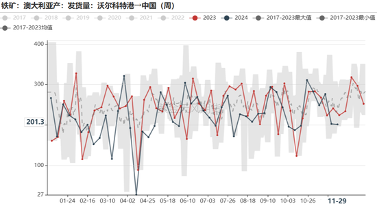 铁矿：库存限制上方高度  第41张