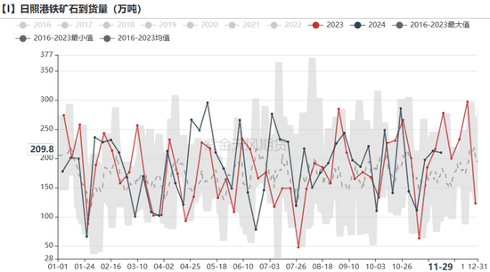 铁矿：库存限制上方高度  第46张