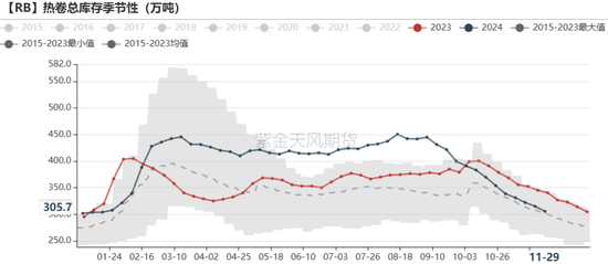 铁矿：库存限制上方高度  第63张