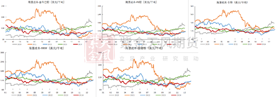 铁矿：库存限制上方高度  第81张