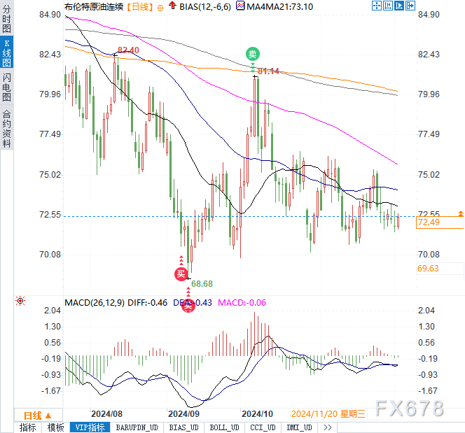 全球市场聚焦：黄金能否突破新高？原油涨势背后的玄机！外汇市场今晚谁主沉浮？  第4张