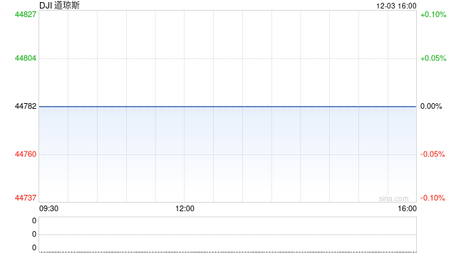 美国WTI原油周二收高2.7% OPEC+可能再次推迟增产  第2张