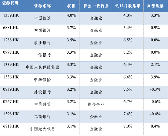 华安基金：盈利增速稳健，港股红利配置价值突显  第2张