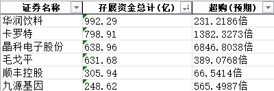 突破600亿港元！“国货彩妆第一股” IPO认购火热  第2张