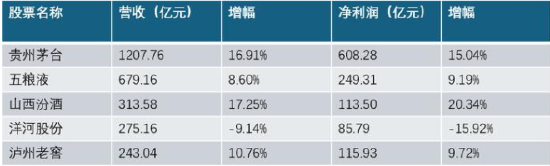 泸州老窖增速放缓：库存“压力山大”，全年目标完成存疑  第2张