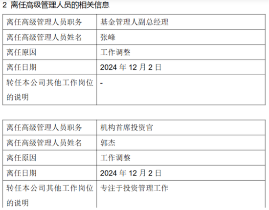 万亿公募巨头，又有高管变动！  第2张