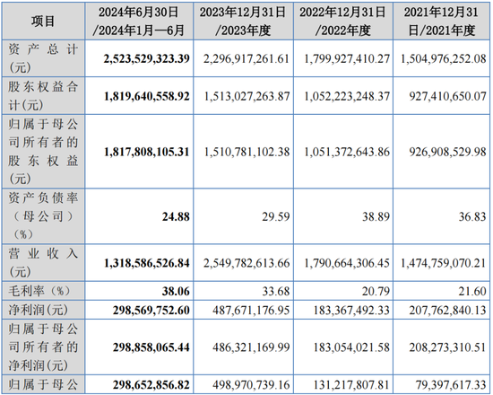 净利润4.86亿元，北交所IPO！深科技“分拆”，净利占比一度逾50%  第2张