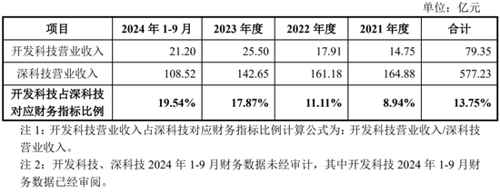 净利润4.86亿元，北交所IPO！深科技“分拆”，净利占比一度逾50%  第6张