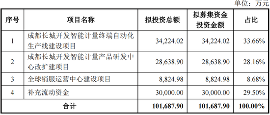 净利润4.86亿元，北交所IPO！深科技“分拆”，净利占比一度逾50%  第12张