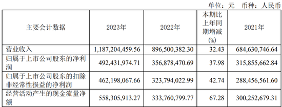 低级失误！心脉医疗（688016），被取消高企资格，需补缴税款及滞纳金  第3张