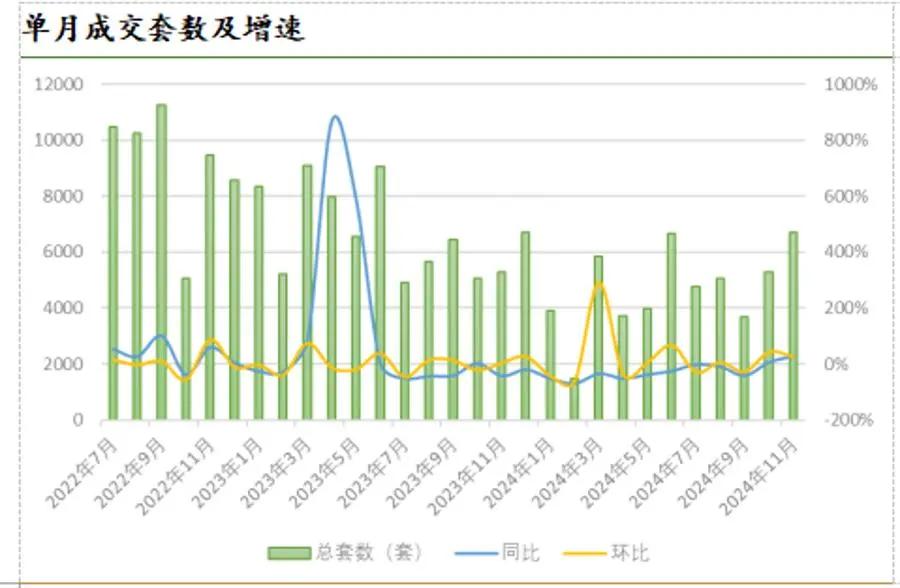 狂卖6694套！创年内新高！上海楼市，开始燃了！  第2张